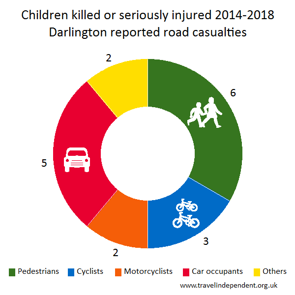 child KSI casualties