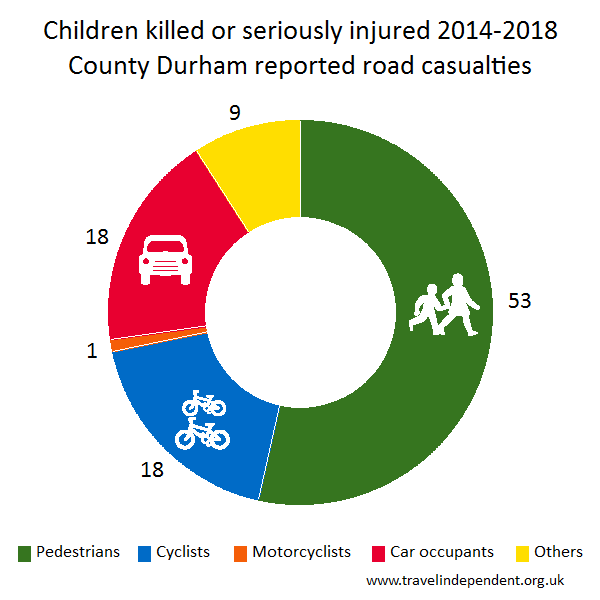 child KSI casualties