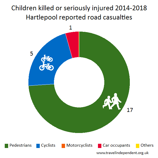 child KSI casualties