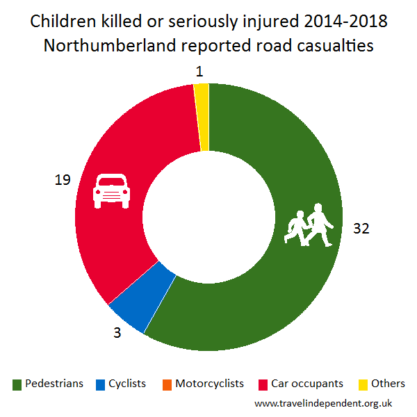 child KSI casualties