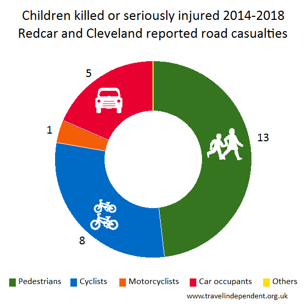 child KSI casualties