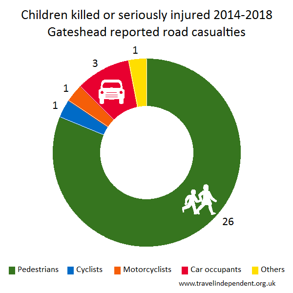 child KSI casualties