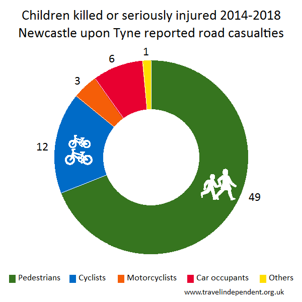 child KSI casualties