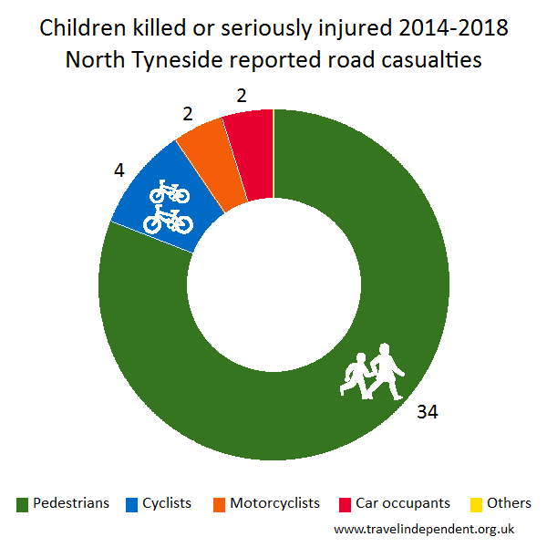 child KSI casualties