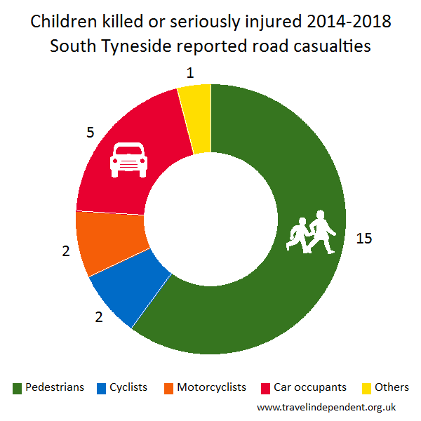 child KSI casualties