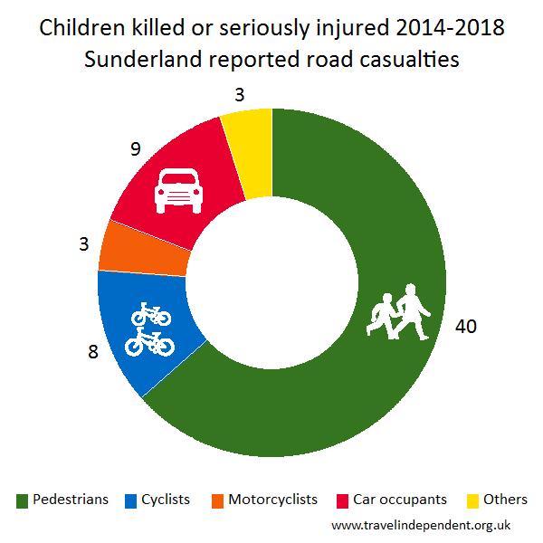 child KSI casualties