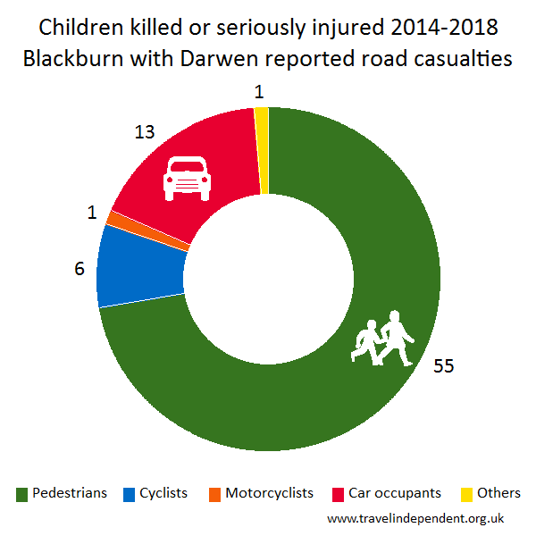 child KSI casualties