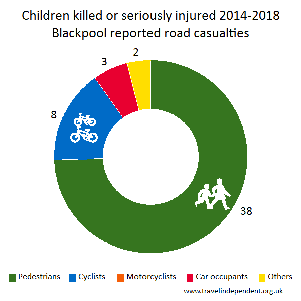 child KSI casualties