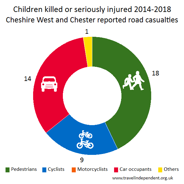 child KSI casualties