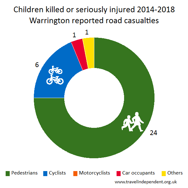 child KSI casualties