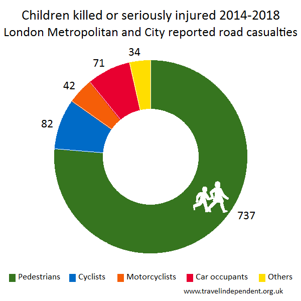 child KSI casualties