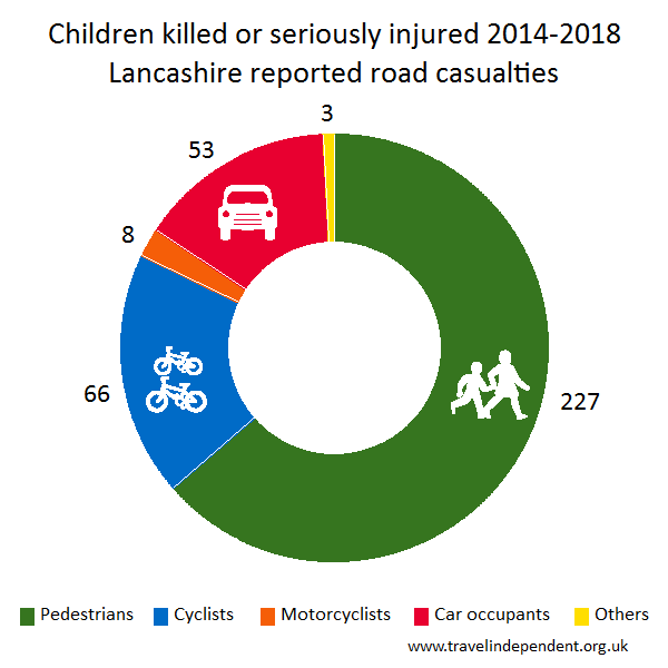 child KSI casualties