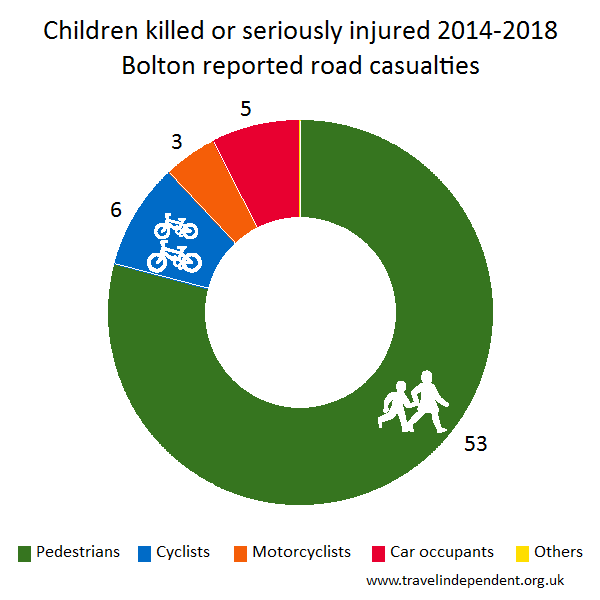 child KSI casualties