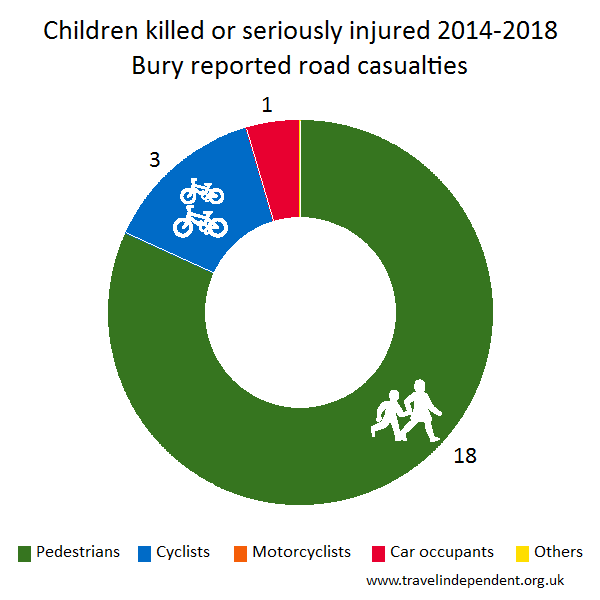 child KSI casualties