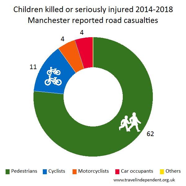 child KSI casualties