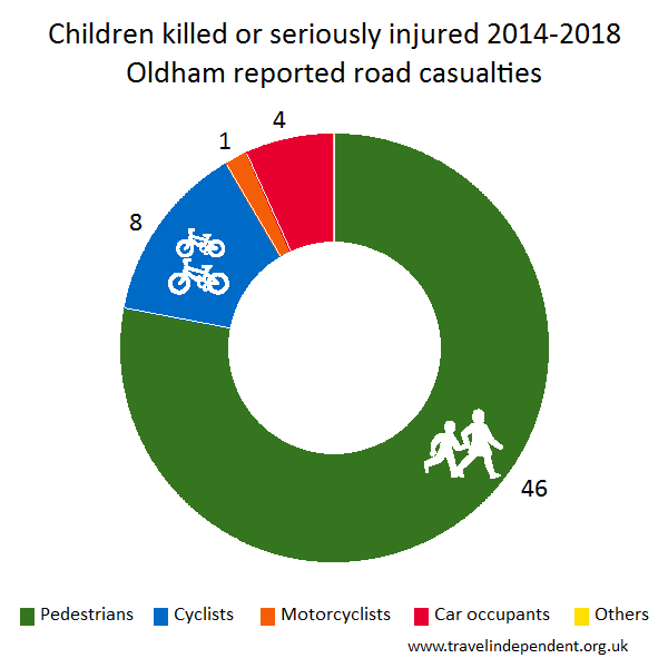 child KSI casualties