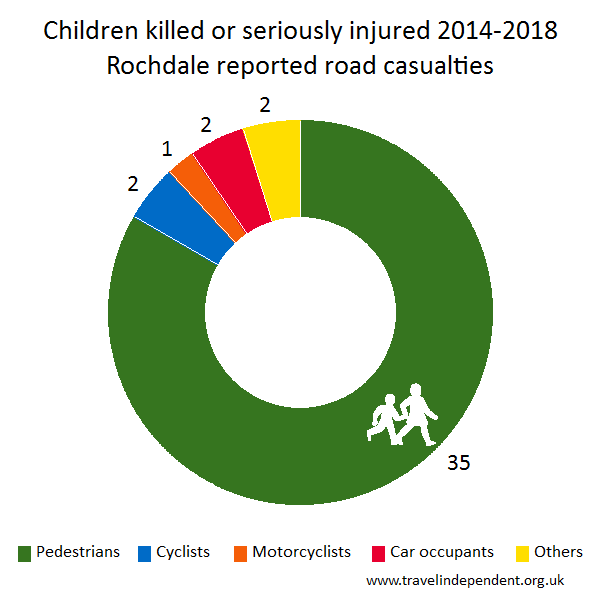 child KSI casualties