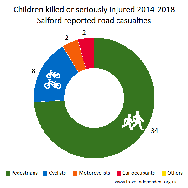 child KSI casualties