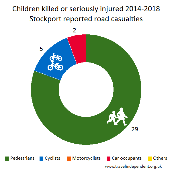 child KSI casualties