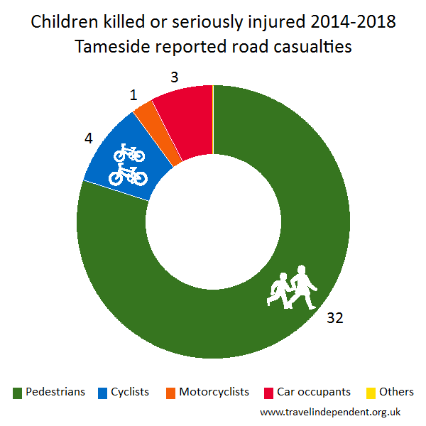 child KSI casualties