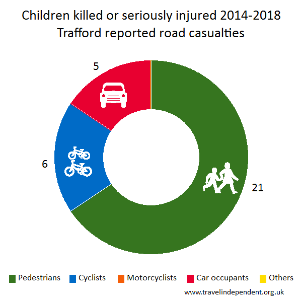 child KSI casualties