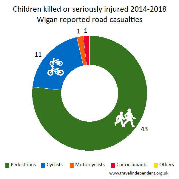 child KSI casualties