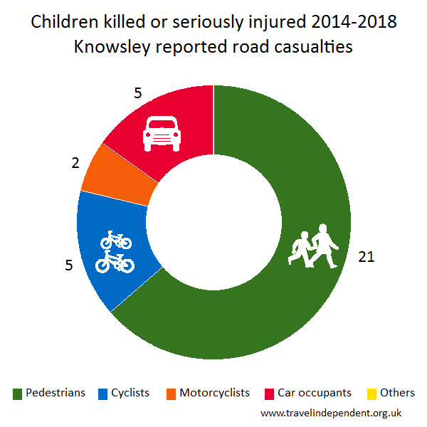 child KSI casualties