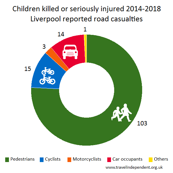 child KSI casualties