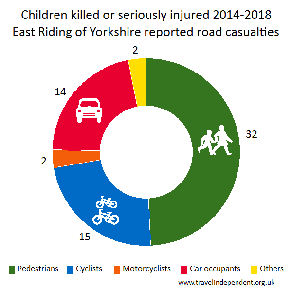 child KSI casualties