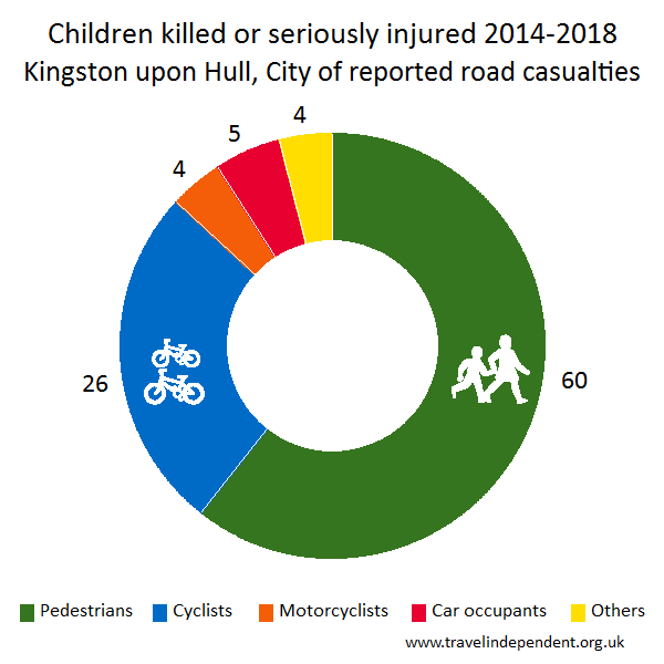 child KSI casualties