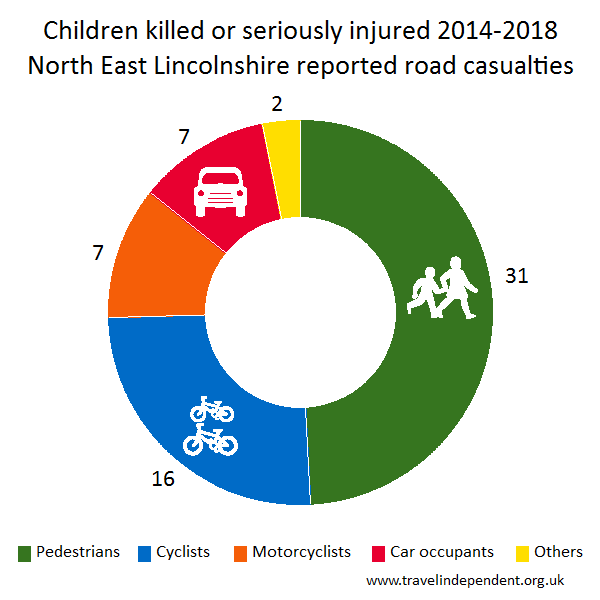 child KSI casualties