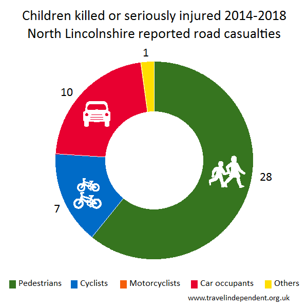 child KSI casualties