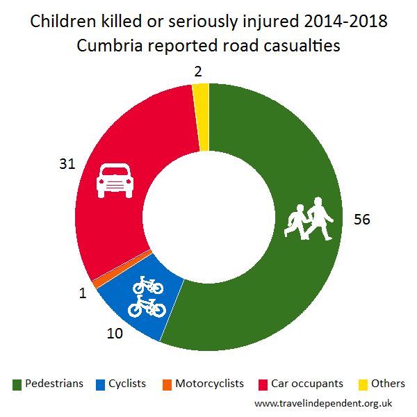 child KSI casualties