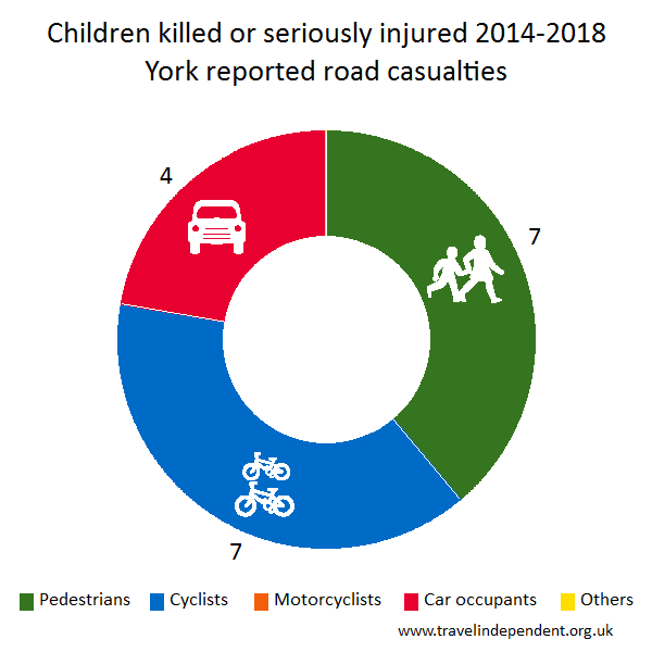 child KSI casualties