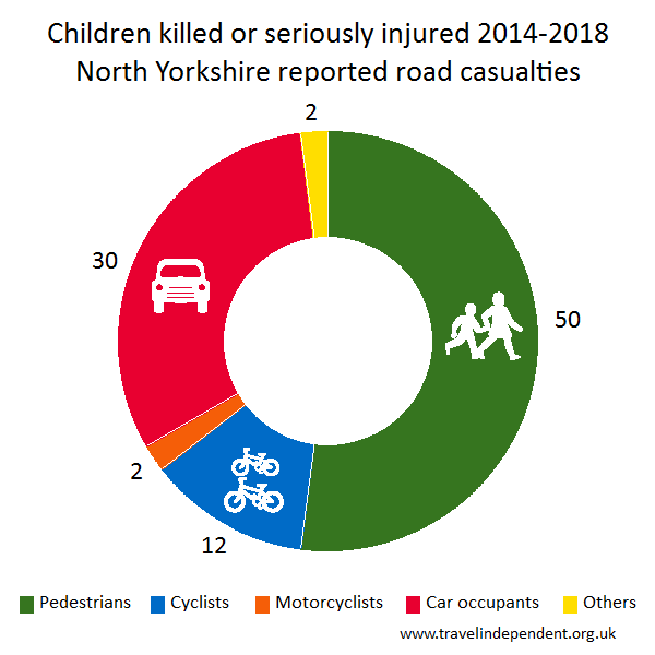 child KSI casualties