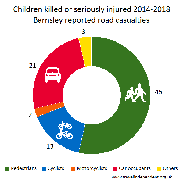 child KSI casualties