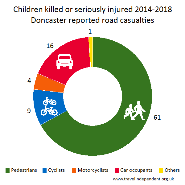 child KSI casualties