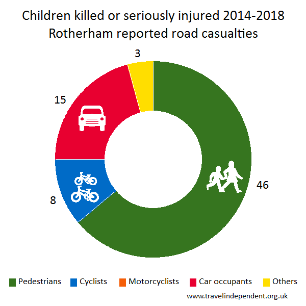 child KSI casualties