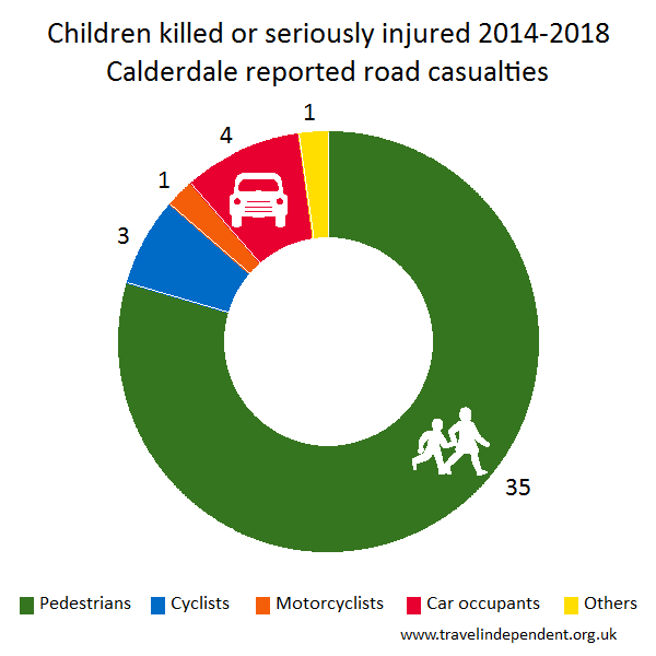 child KSI casualties