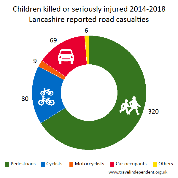 child KSI casualties