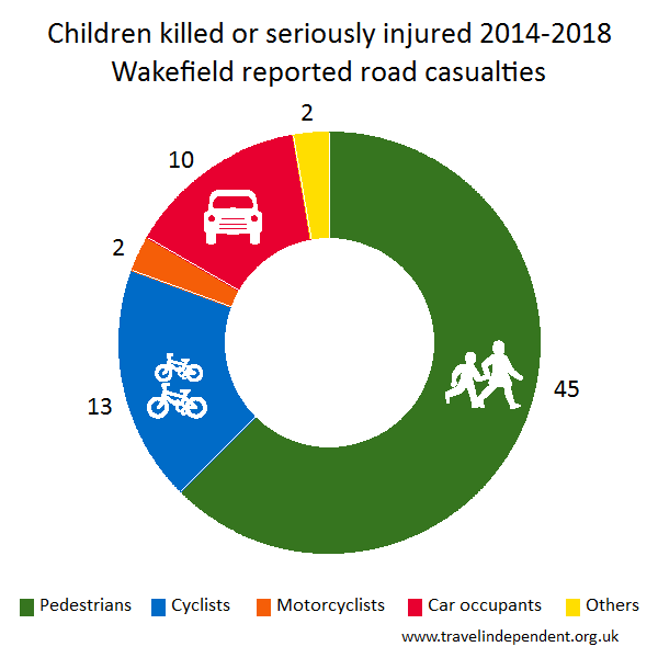 child KSI casualties