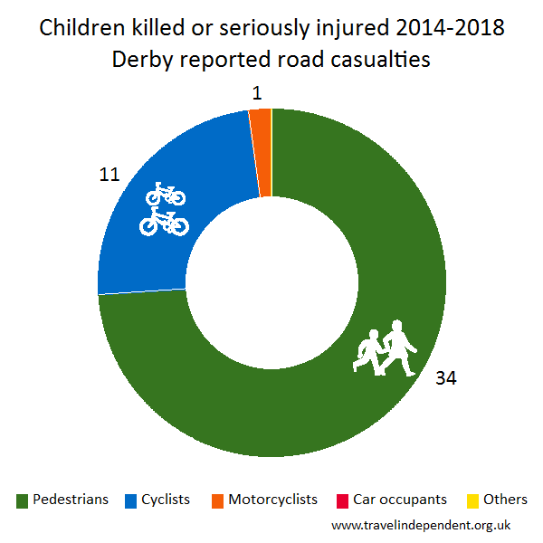 child KSI casualties