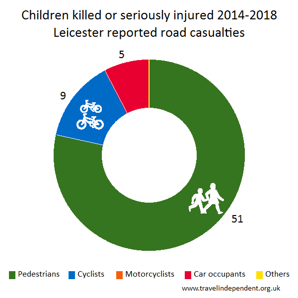 child KSI casualties