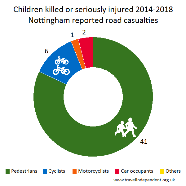 child KSI casualties