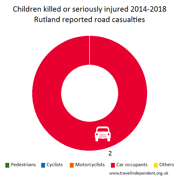 child KSI casualties