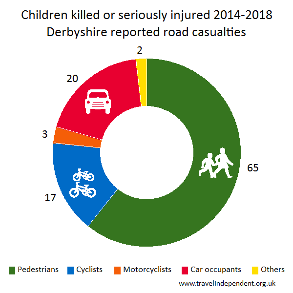 child KSI casualties