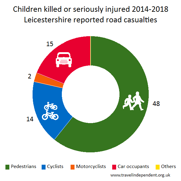 child KSI casualties