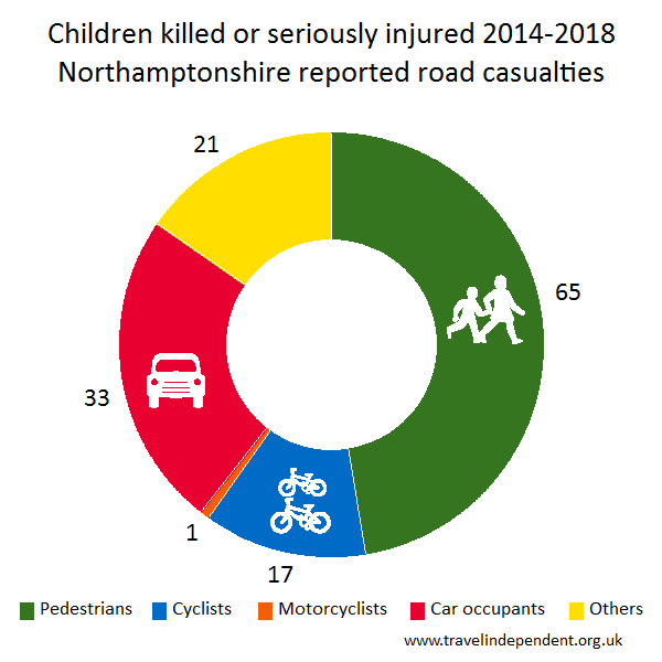 child KSI casualties