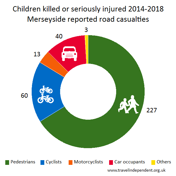 child KSI casualties