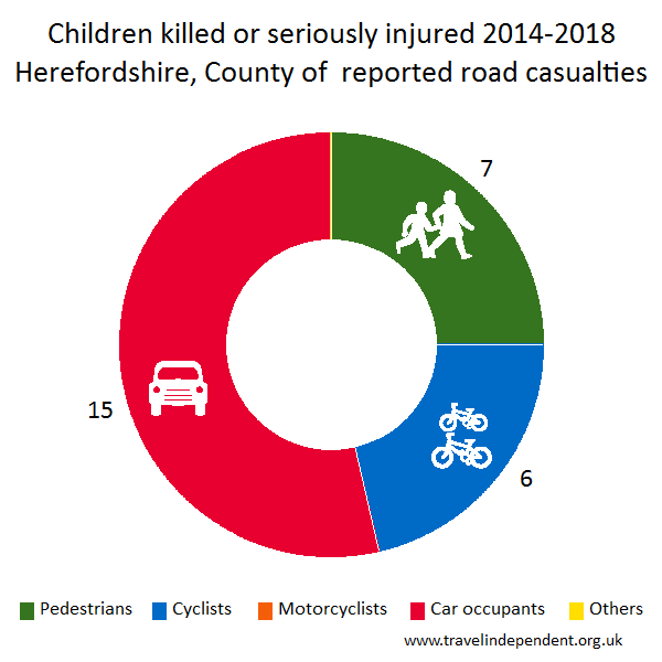 child KSI casualties